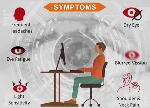 What is computer vision syndrome?